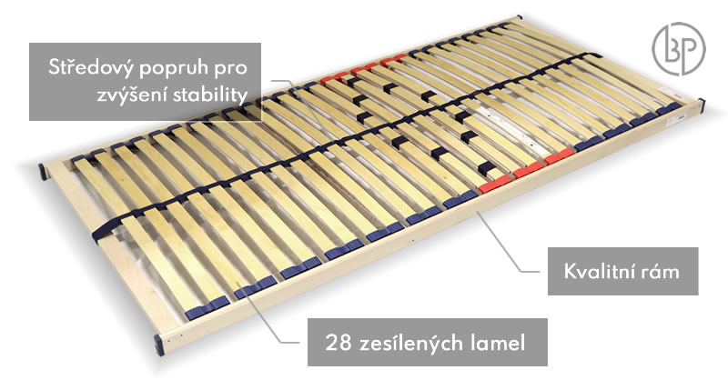 Zloženie roštu Double Maxi T8